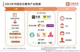 2021年中國茶葉禮盒消費者畫像及行為分析