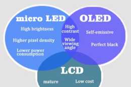 TFT LCD屏、OLED 螢幕和Micro LED有什麼區別及其優勢、劣勢